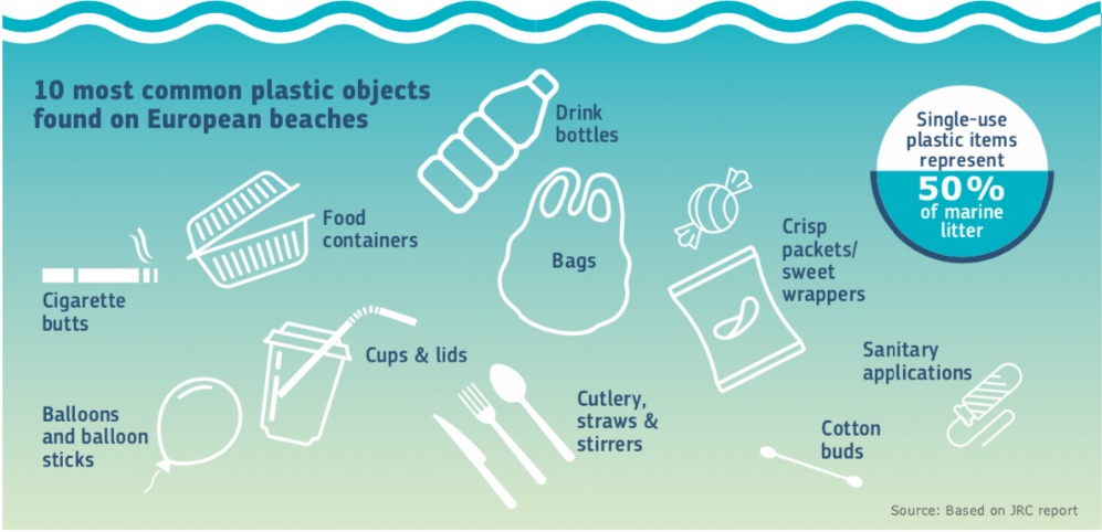 research paper on single use plastic